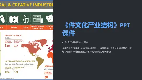 《件文化产业结构》课件
