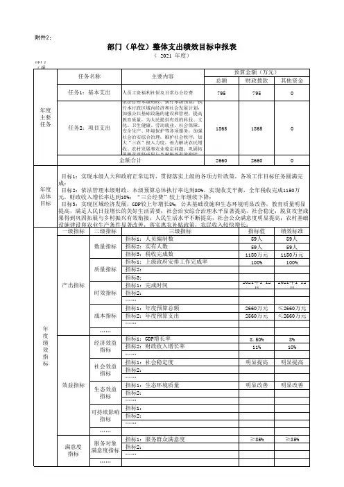 部门(单位)整体支出绩效目标申报表