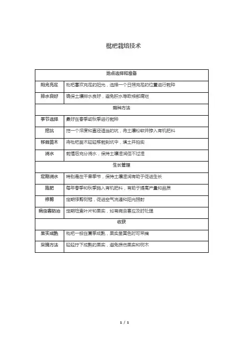 枇杷栽培技术