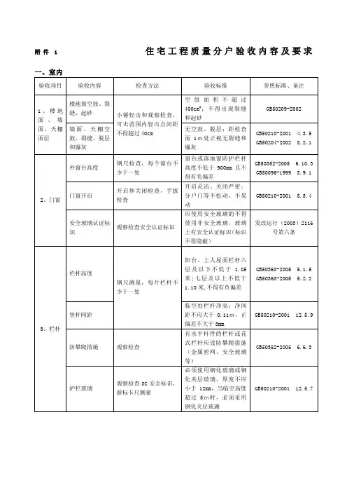 住宅工程质量分户验收内容及要求