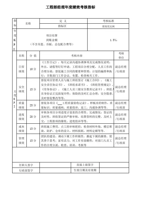 工程部经理年度绩效考核指标