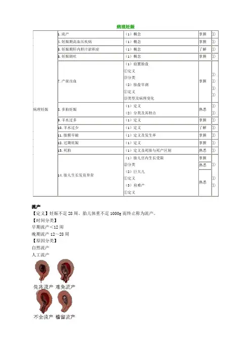 妇产科笔记精华(执业医+妇科主治必备) (11)