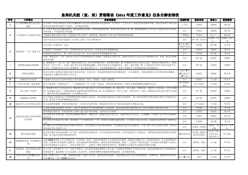 县局机关股2011年工作意见任务分解表doc