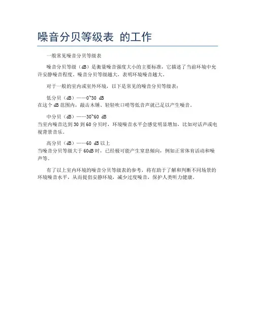 噪音分贝等级表 的工作