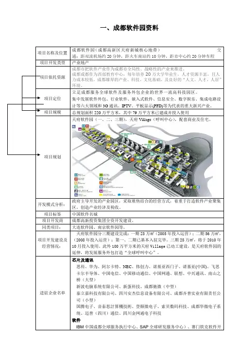 成都软件园