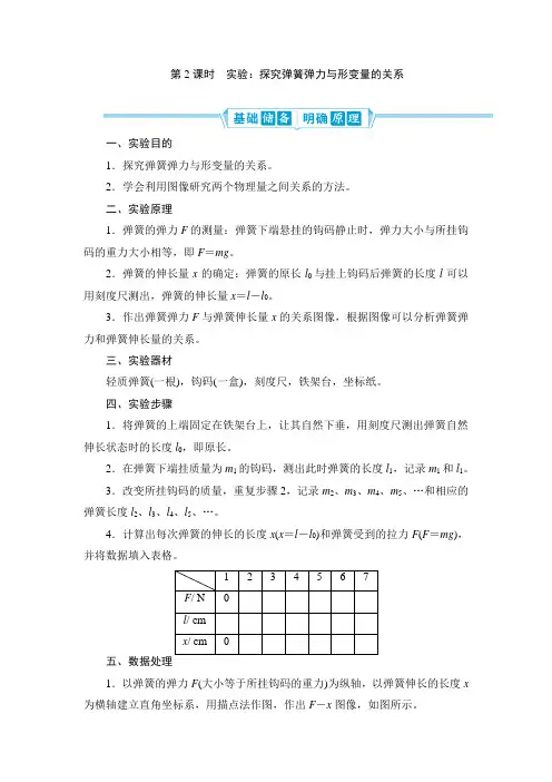 高中物理【实验：探究弹簧弹力与形变量的关系】