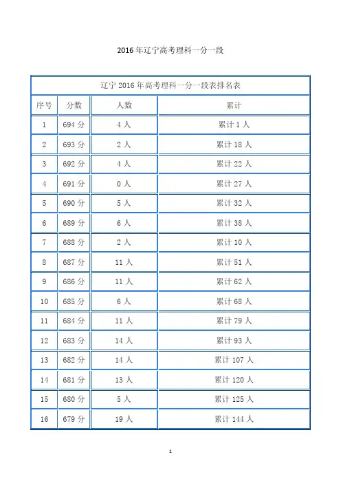 2016年辽宁高考理科一分一段