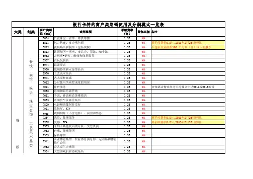 收单费率表