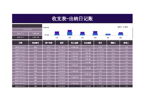 收支表-出纳日记账excel可修改