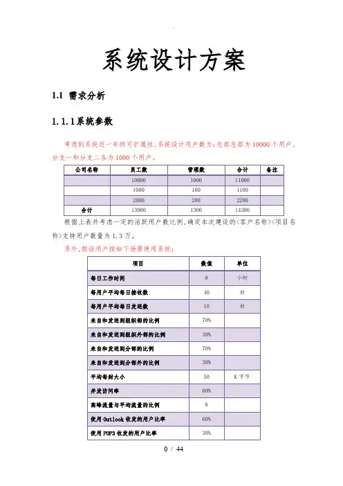 邮件系统设计方案