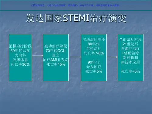 STEMI溶栓后PCI时机选择策略课件