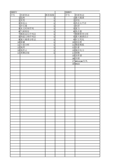 【国家自然科学基金】_最大熵谱_基金支持热词逐年推荐_【万方软件创新助手】_20140802