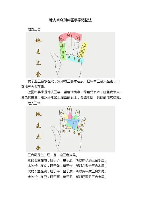 地支合会刑冲害手掌记忆法