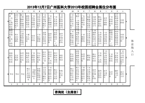 2013年12月7日广州医科大学校园招聘会