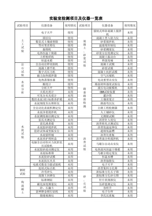 实验室检测项目及仪器一览表