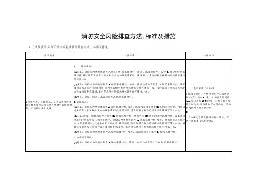 消防安全风险排查方法标准及措施