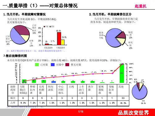 质量例会PPT模板课件