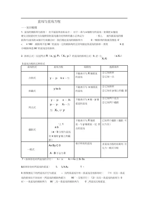 史上最全直线与直线方程题型归纳