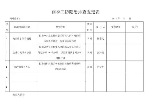 雨季三防隐患排查五定表[1]
