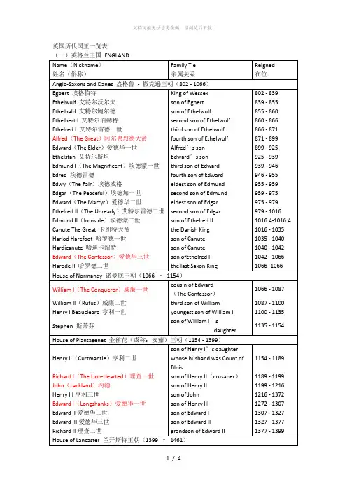 英国历代国王一览表