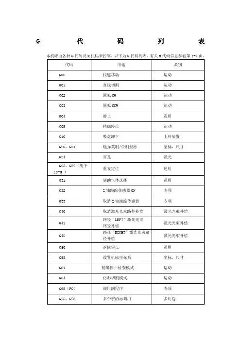 AMADA激光G代码讲解