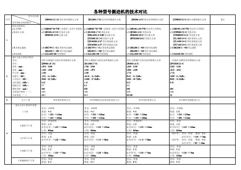 各种型号掘进机的技术对比