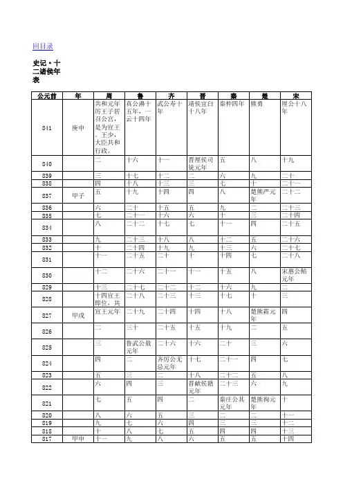 史记年表 十二诸侯年表