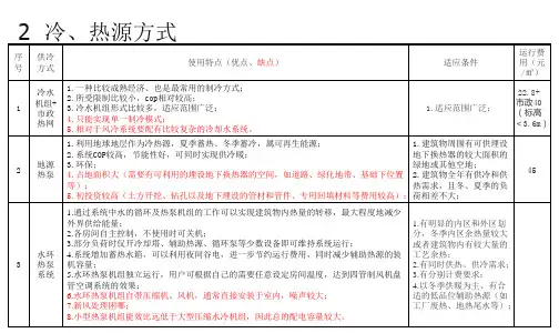 各种空调方案比较