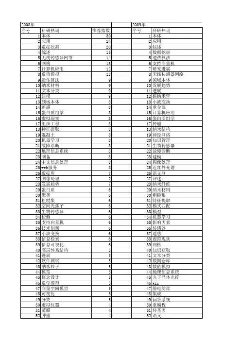 【国家自然科学基金】_技术领域_基金支持热词逐年推荐_【万方软件创新助手】_20140730