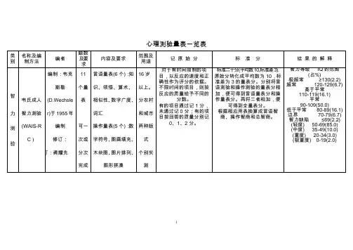 心理测验量表一览表