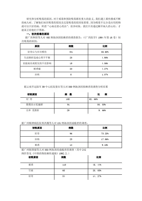 研究和分析吸毒的原因