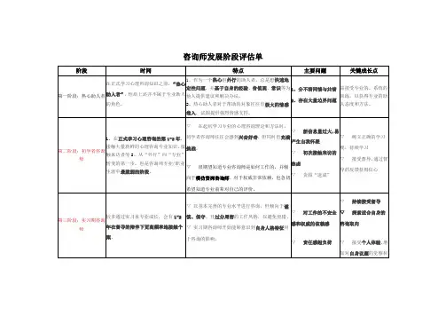 咨询师发展阶段评估单