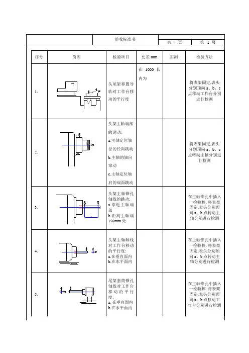 外圆磨床精度验收标准