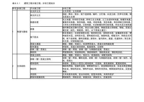 (完整版)分部工程、分项工程划分