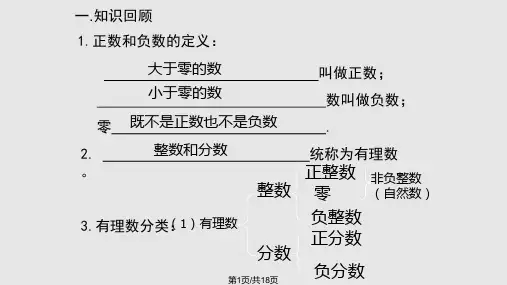 有理数讲课PPT课件