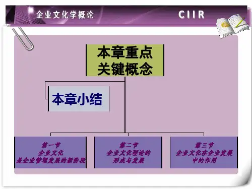 企业文化学概论(PPT 61页)