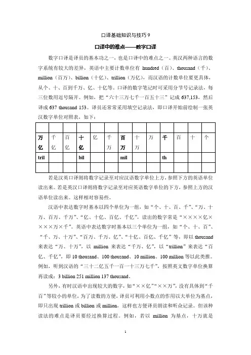 数字口译