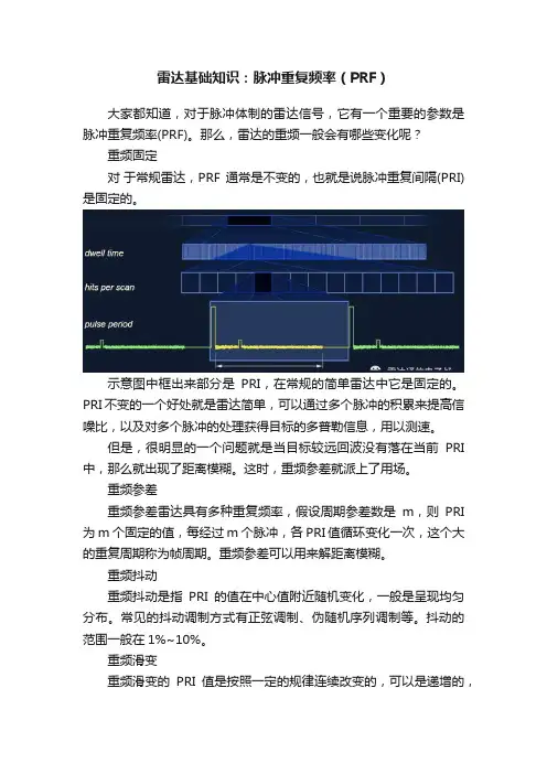 雷达基础知识：脉冲重复频率（PRF）