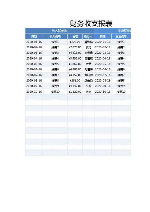 财务收支报表