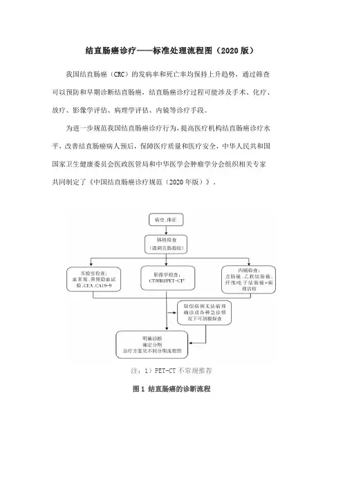 结直肠癌诊疗——标准处理流程图(2020版)