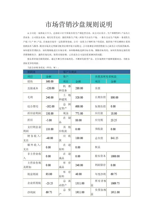 ITMC市场营销沙盘规则说明