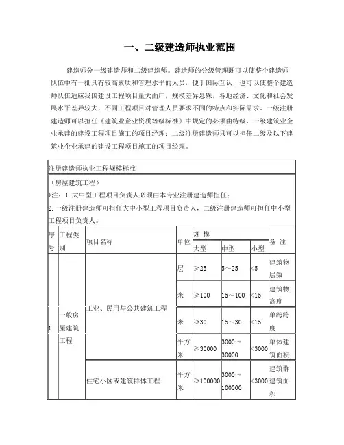建造师执业范围