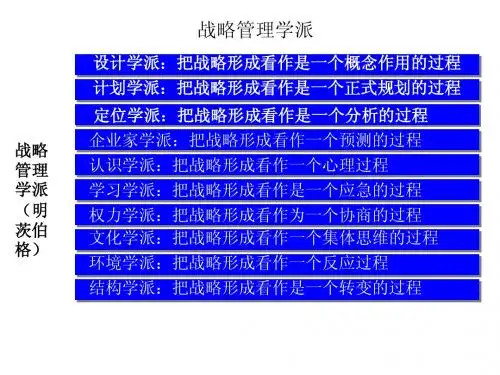 战略管理学派