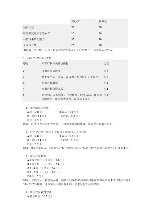 (完整word版)江苏省高新技术企业评分细则