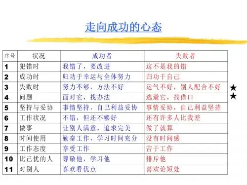 5S管理之方针及目标(PPT39张)