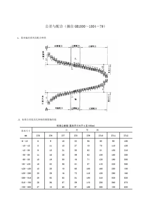 公差与配合标准表
