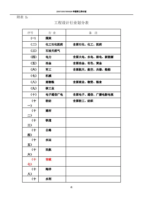 工程设计行业及建设规模划分表(全)