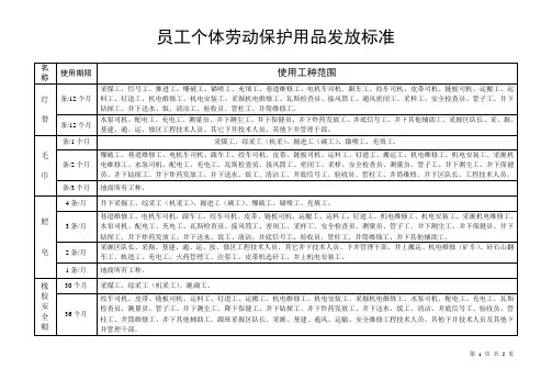 煤矿员工个体劳动保护用品发放标准