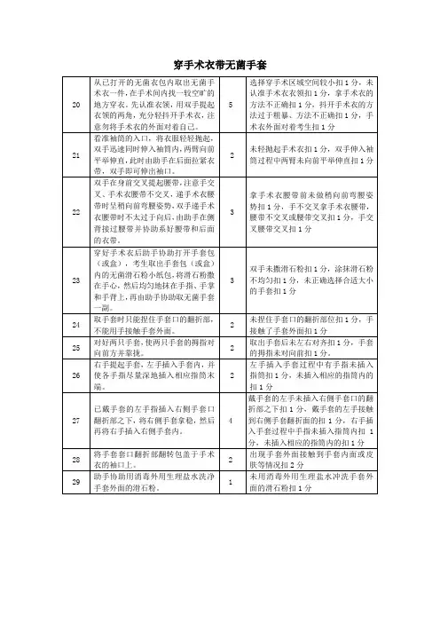穿手术衣带无菌手套评分标准