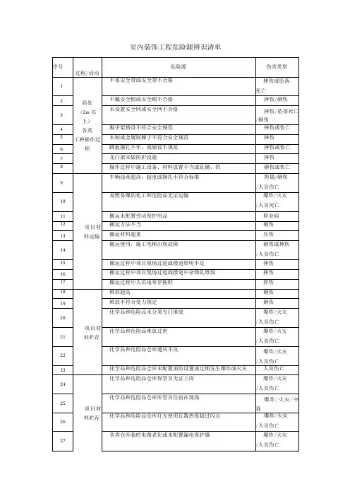 室内装饰工程危险源辨识清单